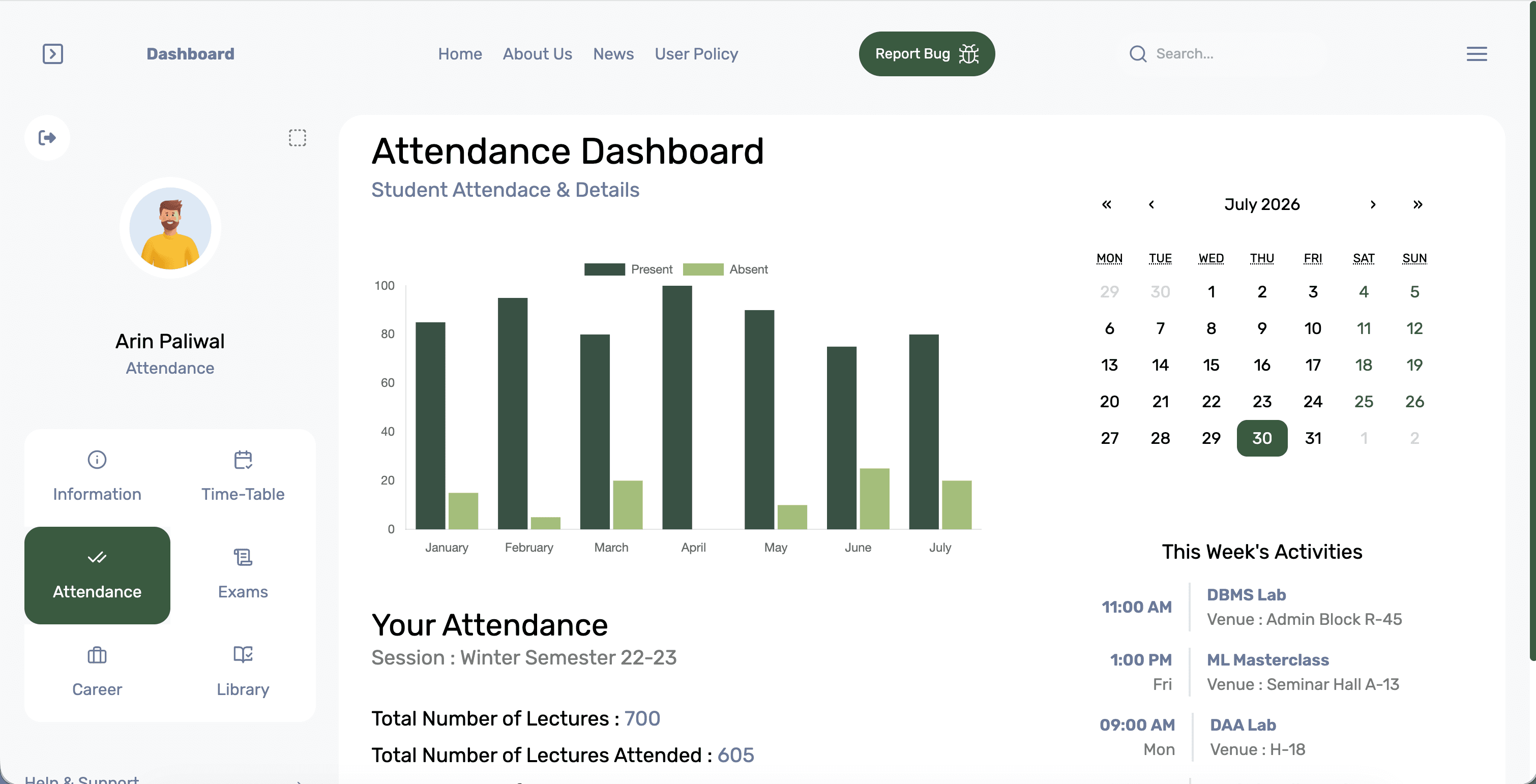 GRC University dashboard view